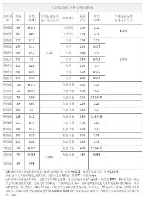 纸张克厚对照表
