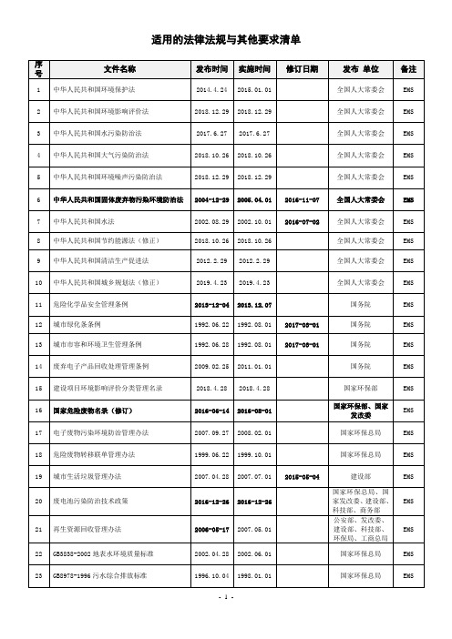 适用的法律法规与其他要求清单