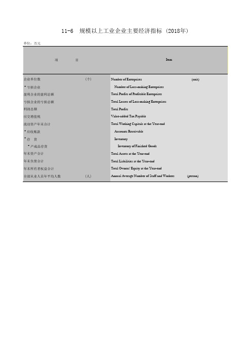 广州市社会经济发展指标统计年鉴数据：11-6规模以上工业企业主要经济指标(2018年)