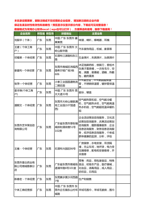 新版广东省东莞个体工商企业公司商家名录名单联系方式大全438家