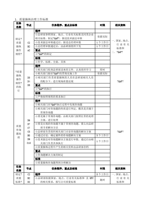 品质控制工作流程图及工作标准