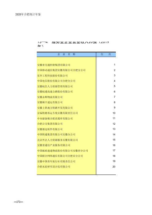 合肥市统计年鉴2020社会经济发展指标：服务业企业营业收入20强(2019年)