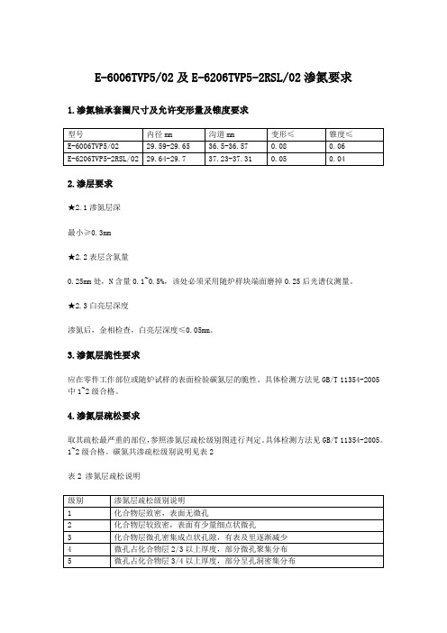 轴承渗氮要求及检验方法