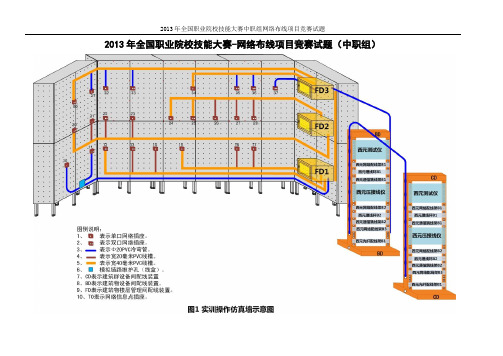 全国职业院校技能大赛-网络布线项目竞赛试题(中职组)