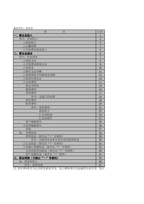 M415海南财务培训相关-2018年全省国企决算利润表