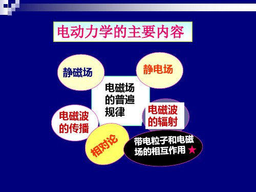 物理2010电动第六章狭义相对论