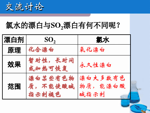 高中化学课件  硫酸