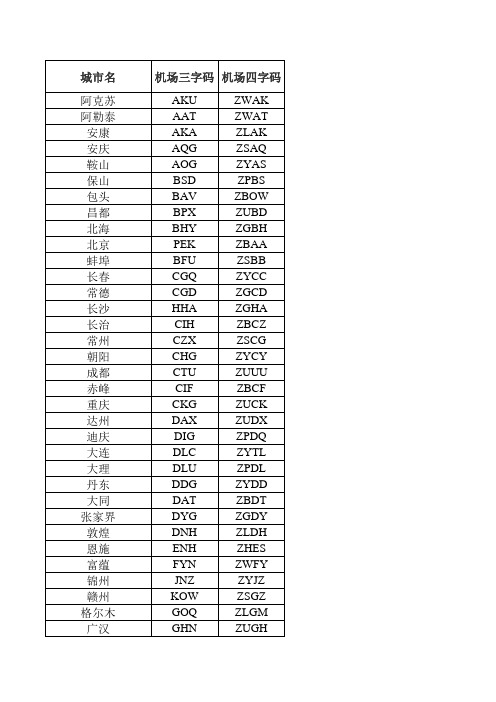 民航机场三字码、四字码(国内、地区、国际)