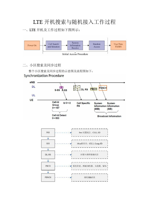 LTE开机搜索与随机接入工作过程