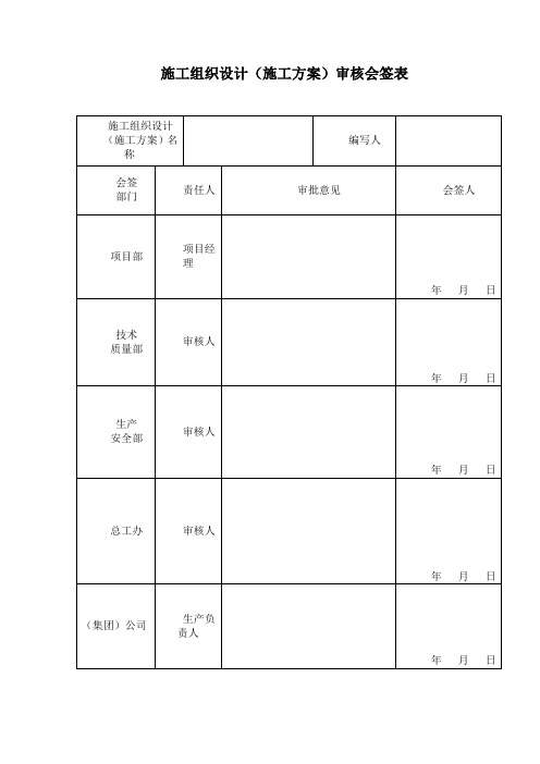 施工方案内部审核会签表