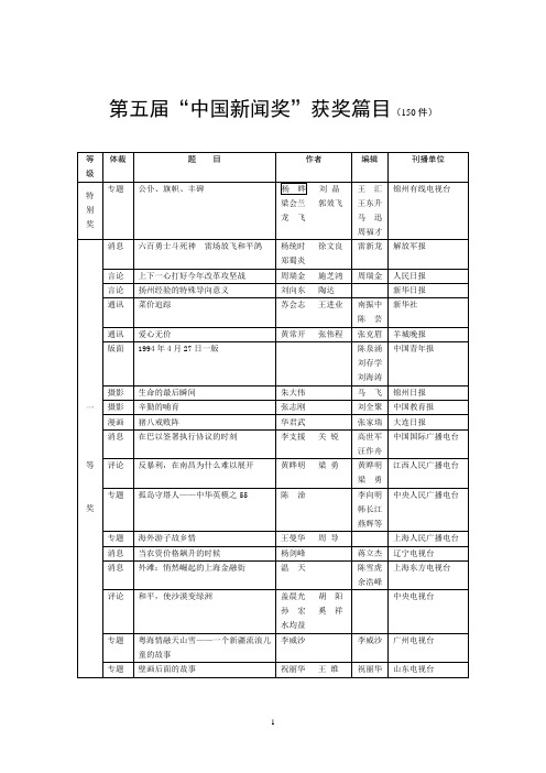 第五届中国新闻奖获奖篇目