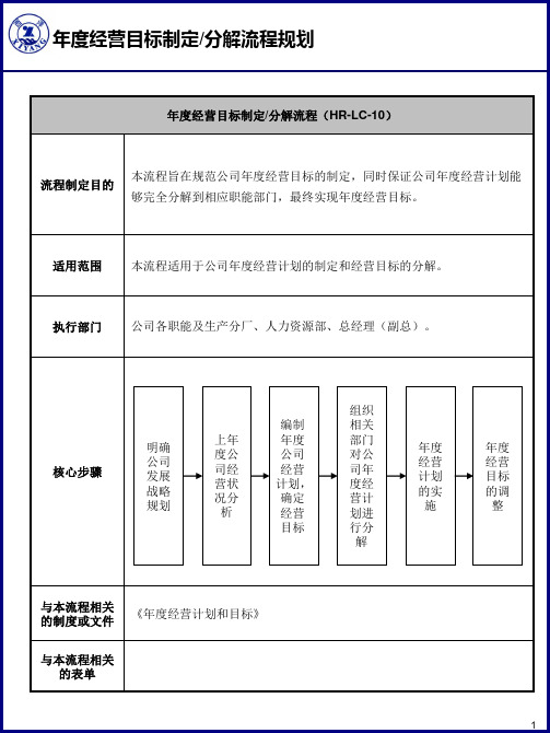 集团年度经营目标制定分解流程