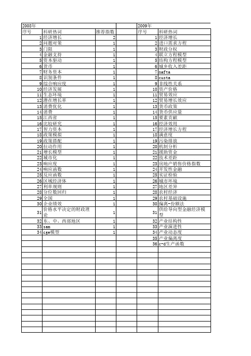 【国家社会科学基金】_经济增长方程_基金支持热词逐年推荐_【万方软件创新助手】_20140812