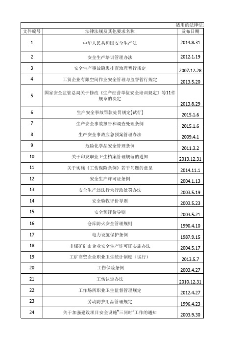 水泥企业法律法规和其他要求合规性评价记录