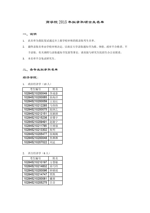 商学院2015年拟录取硕士生名单(公示)