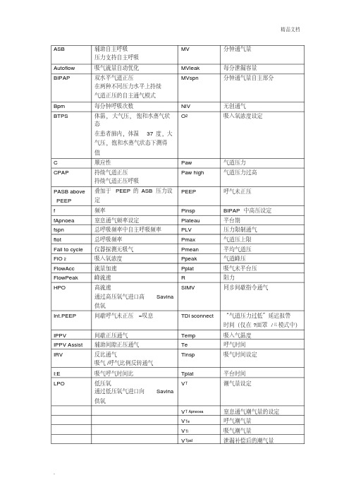 呼吸机英文名称
