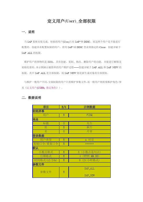 定义用户(User)_全部权限