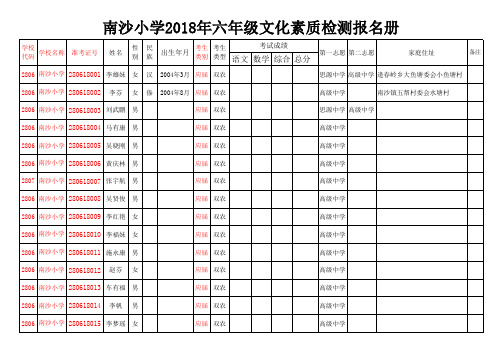 南沙小学六(5)班2018年六年级文化素质检测报名册 - 副本