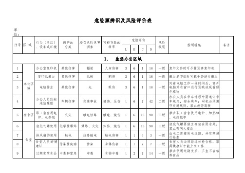 危险源辨识及风险评价表