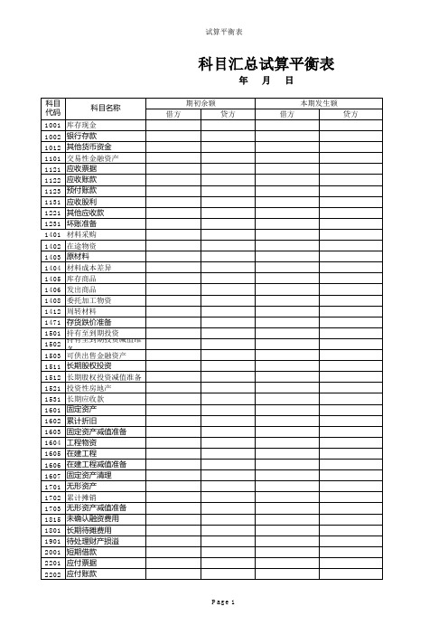 会计基础试算平衡表格式