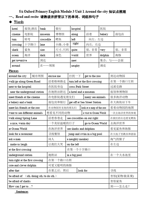 5A Oxford Primary English Module 3 Unit 1 Around the city知识点梳理
