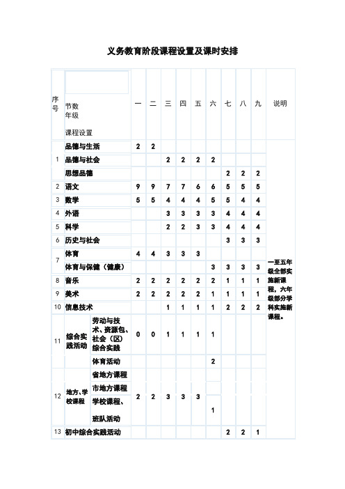 义务教育阶段课程设置及课时安排