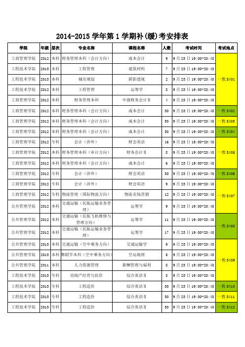 2012015学年第1学期补缓考安排表