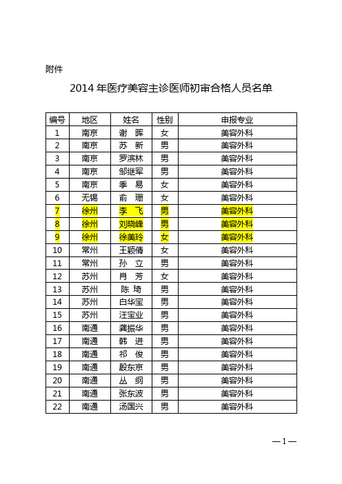 2014届美容主诊医师初审合格人员名单