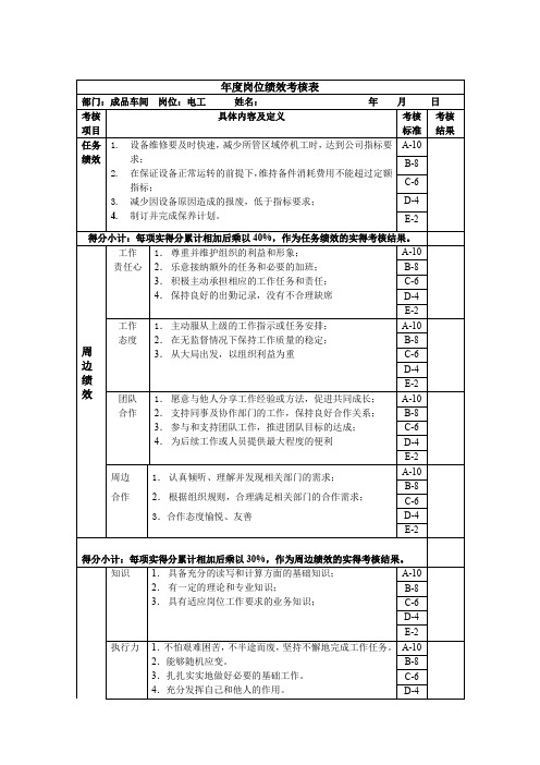 电工年度岗位绩效考核表