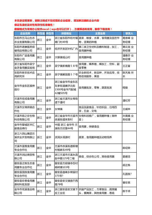 2020新版浙江省金华食用菌工商企业公司名录名单黄页大全145家