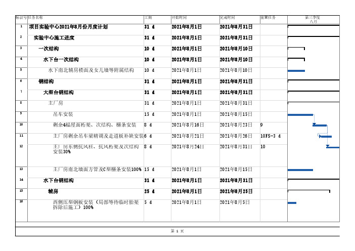 项目2021年8月份施工进度计划