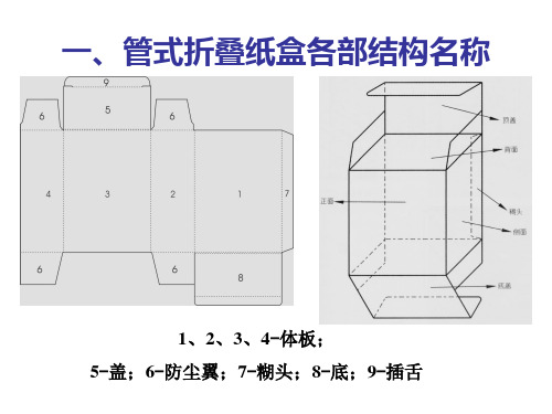 常用纸盒结构精品PPT课件