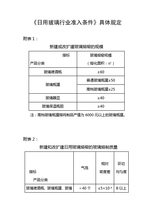 玻璃行业准入条件