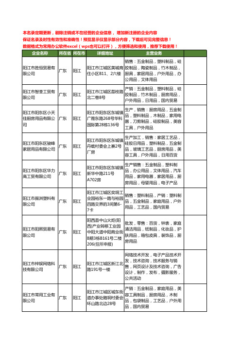 新版广东省阳江户外五金制品工商企业公司商家名录名单大全20家