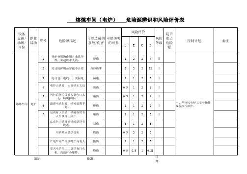 危险源辨识和风险评价表 熔炼车间 