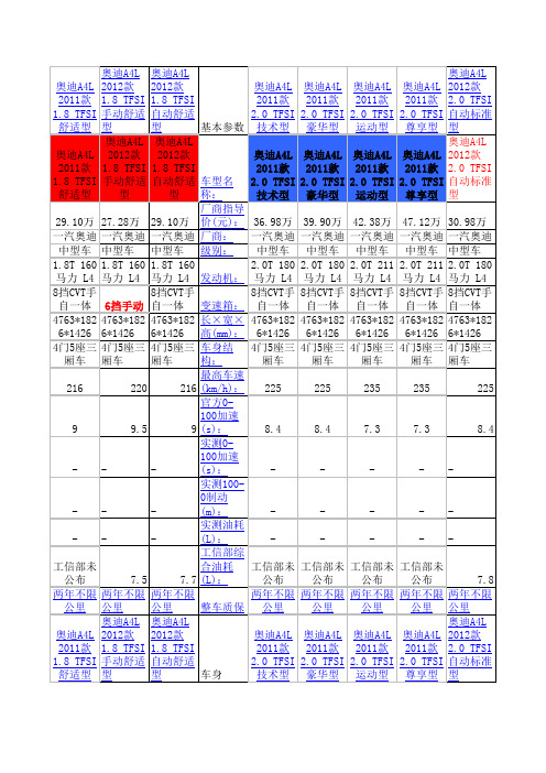 11款12款奥迪A4车型