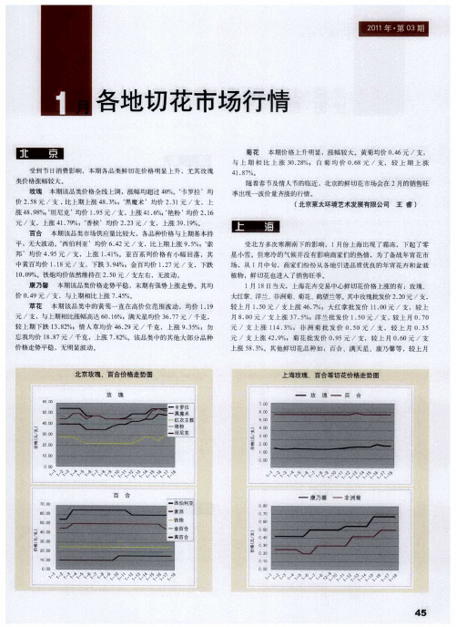 各地切花市场行情