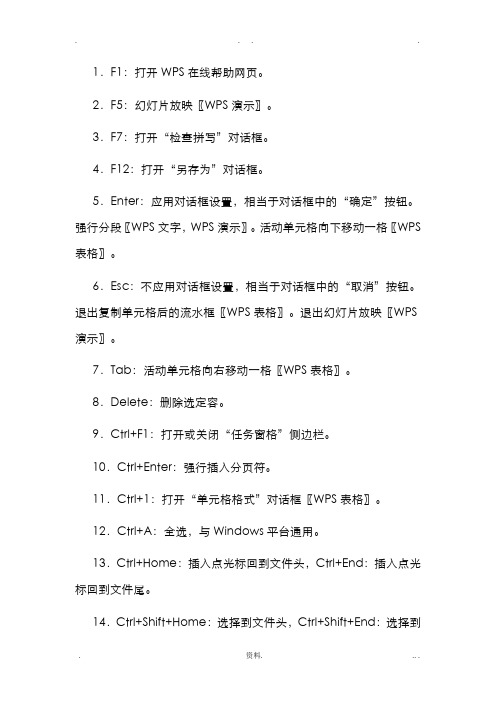 WPS全部常用快捷键