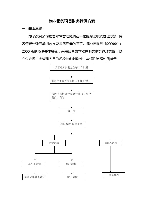 物业服务项目财务管理方案