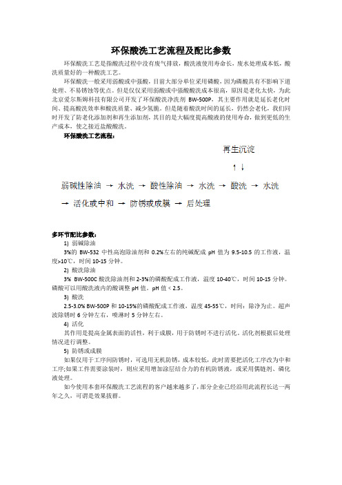 钢铁环保酸洗工艺流程及配比参数