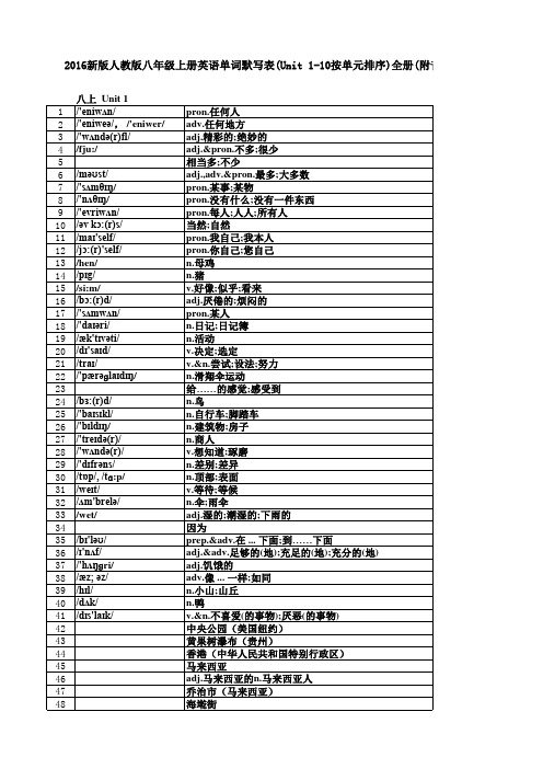 新版人教版八年级上册英语单词默写表 Unit 按单元排序 全册 附音标和解释 