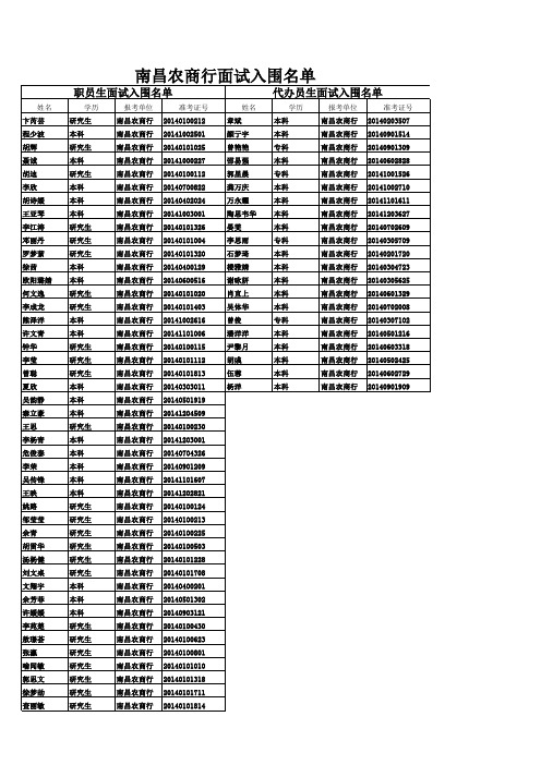 2014年江西省农商行面试入围名单