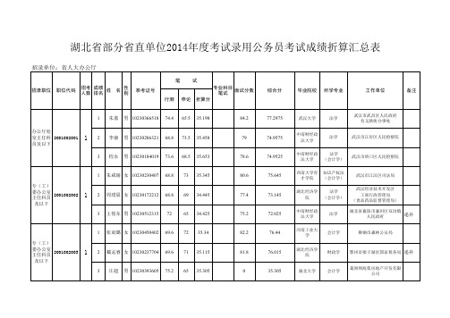 湖北公务员考试省人大成绩折算汇总表-