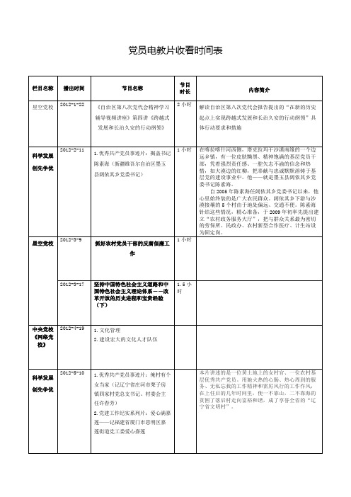 党员电教片名称