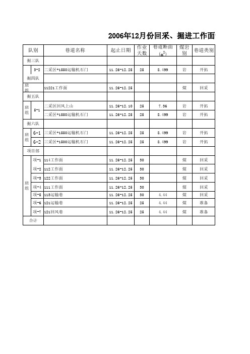 2006年3-12月份掘进工作面计划表