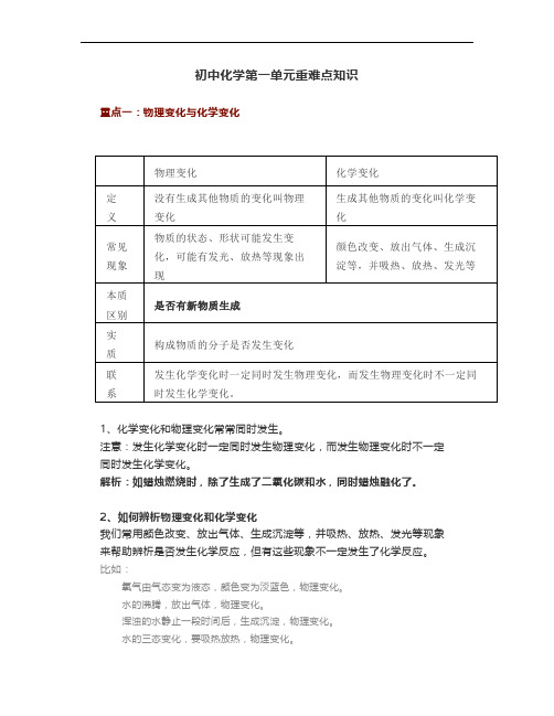 初中化学第一单元重难点知识(整理版),附例题!
