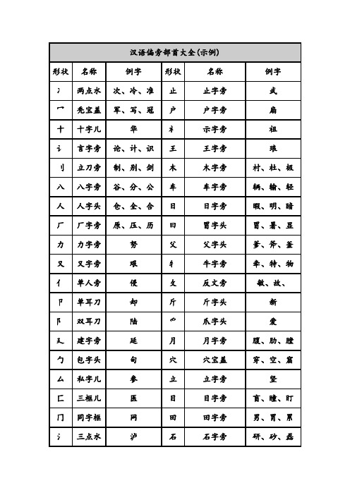 汉语偏旁部首大全(示例)