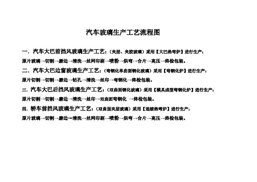 汽车玻璃生产工艺流程图