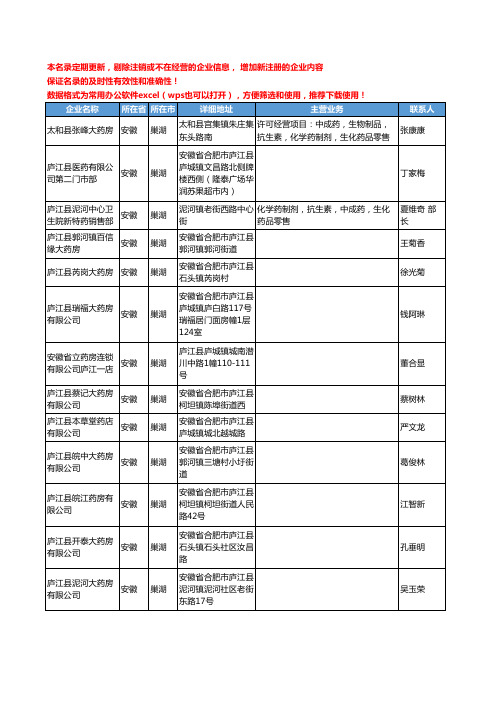 2020新版安徽省巢湖化学药工商企业公司名录名单黄页联系方式大全46家