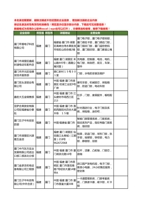 新版福建省厦门门锁工商企业公司商家名录名单联系方式大全19家